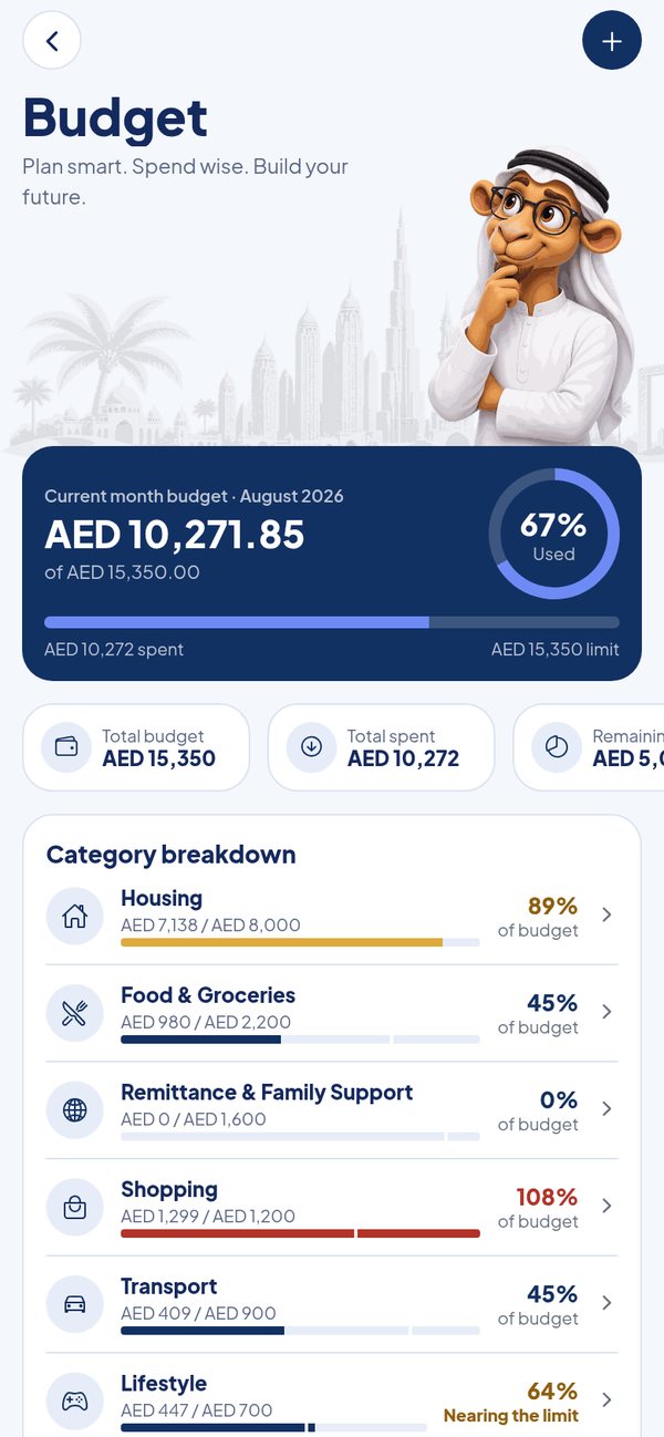 The budget screen with a category breakdown and progress bars.